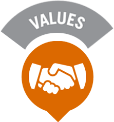 values